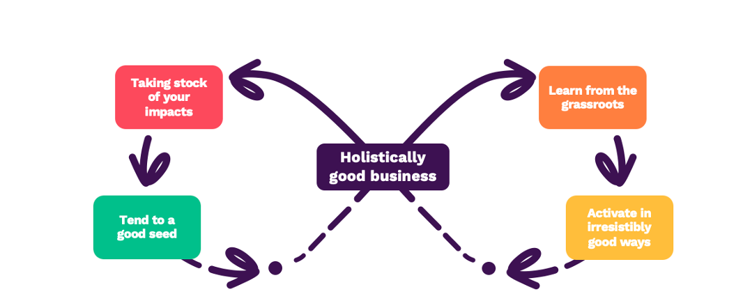 Holistically Good Business Chart